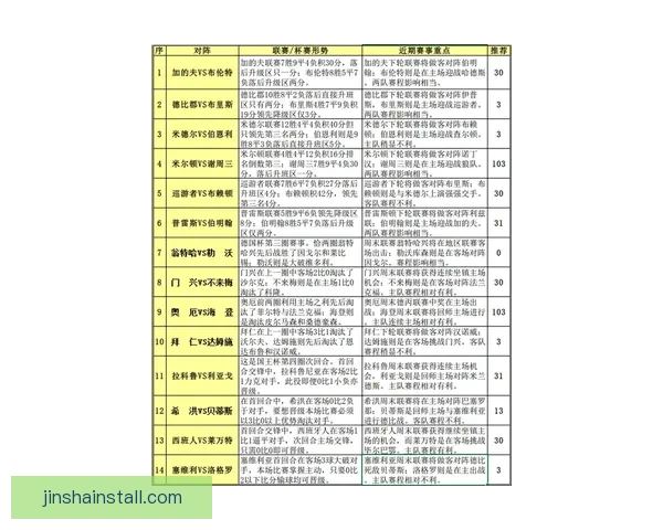 权威足球竞猜平台最新赛程分析与投注攻略全解